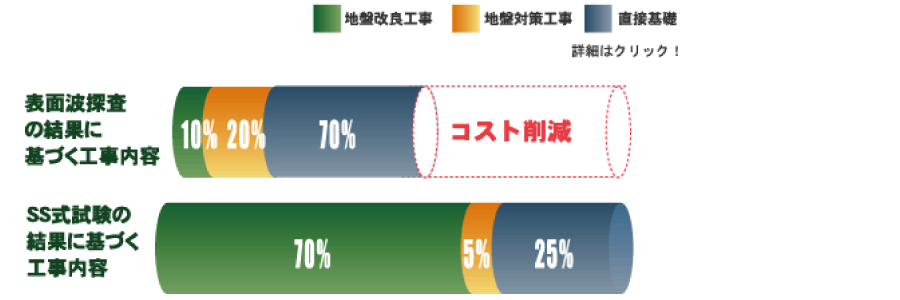 表面波探査